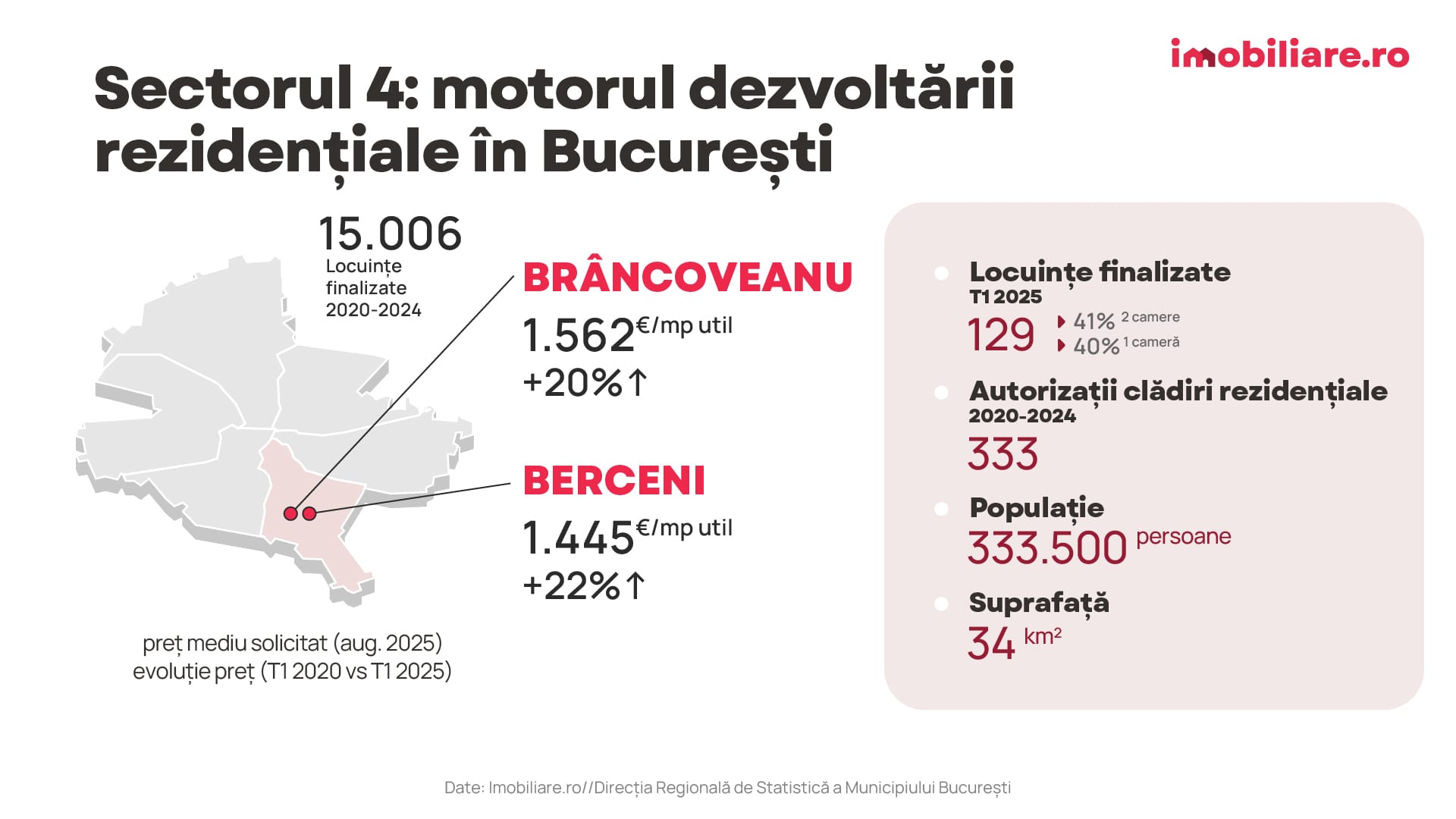 Analiză Imobiliare.ro 16 Analiză Imobiliare.ro